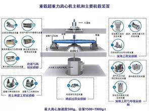 引領未來 超重力離心模擬與實驗裝置項目啟動，全過程咨詢賦能國家重大科技基礎設施建設
